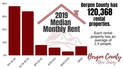 bergen county property records